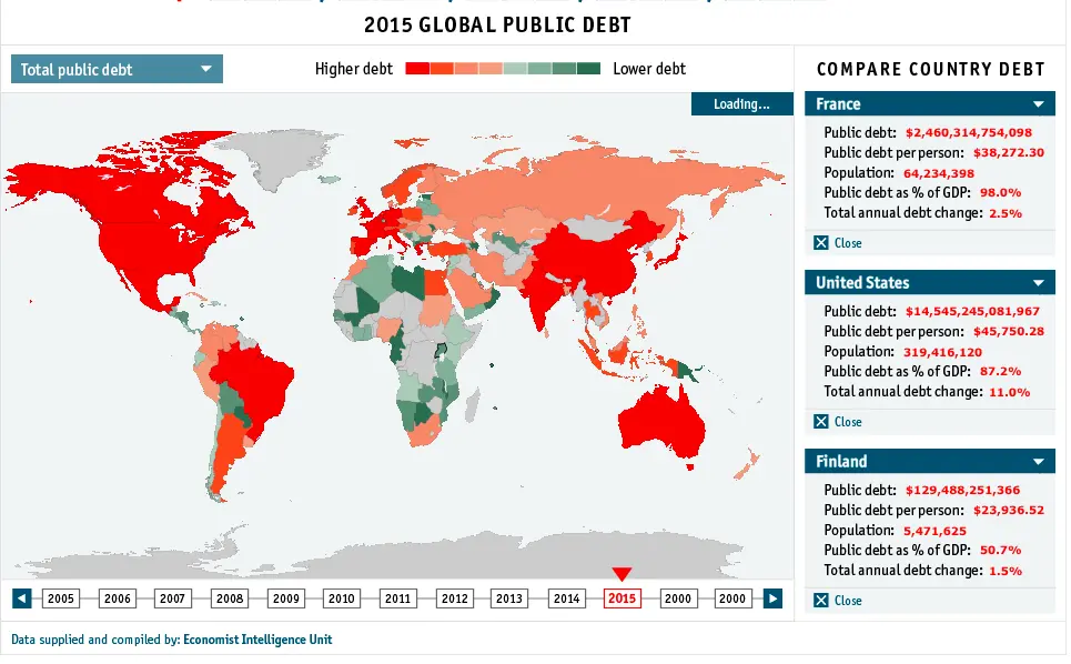 Impression-écran de l'horloge de la dette publique (carte du monde) du site The Economist ; plus un pays est rouge, plus il est endetté.