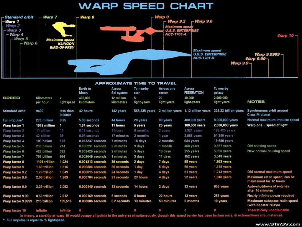 Warp Speed Chart.jpg