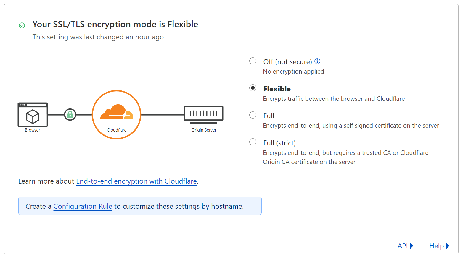 Cloudflare Flexible SSL/TLS encryption