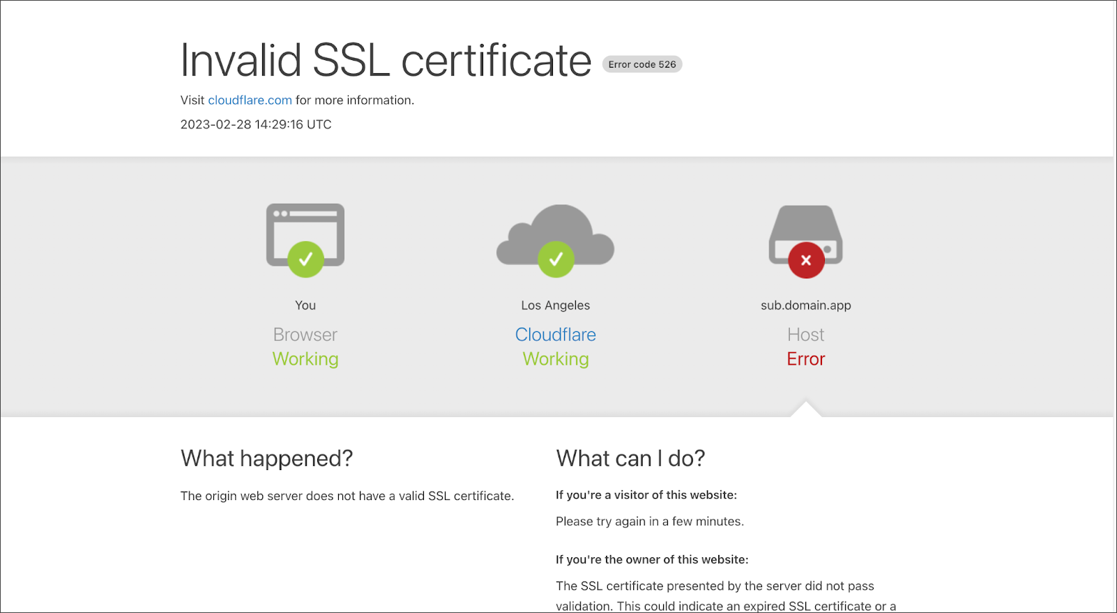 Cloudflare Invalid SSL Certificate Error