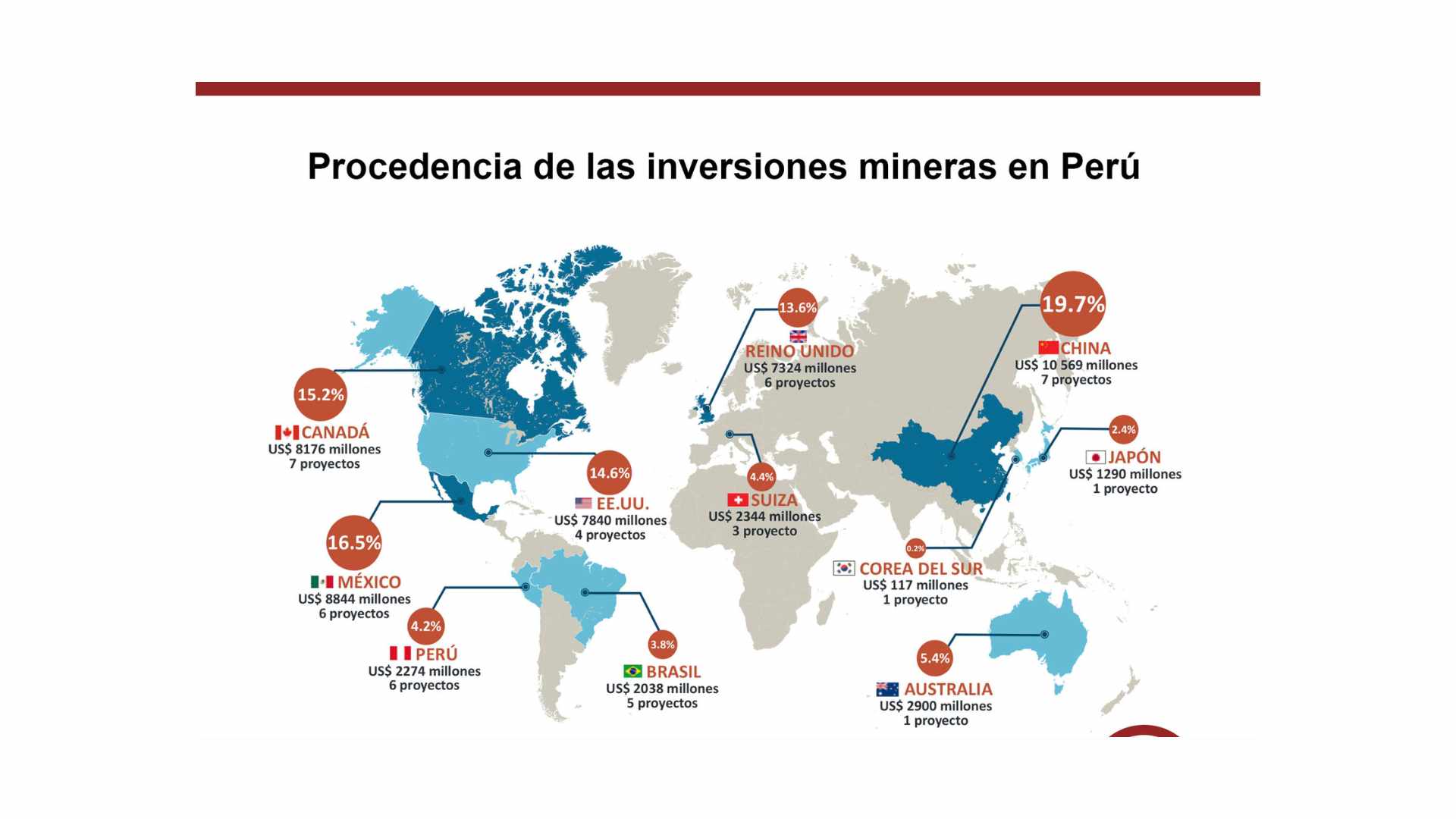 Negocios de las inversiones mineras en Perú