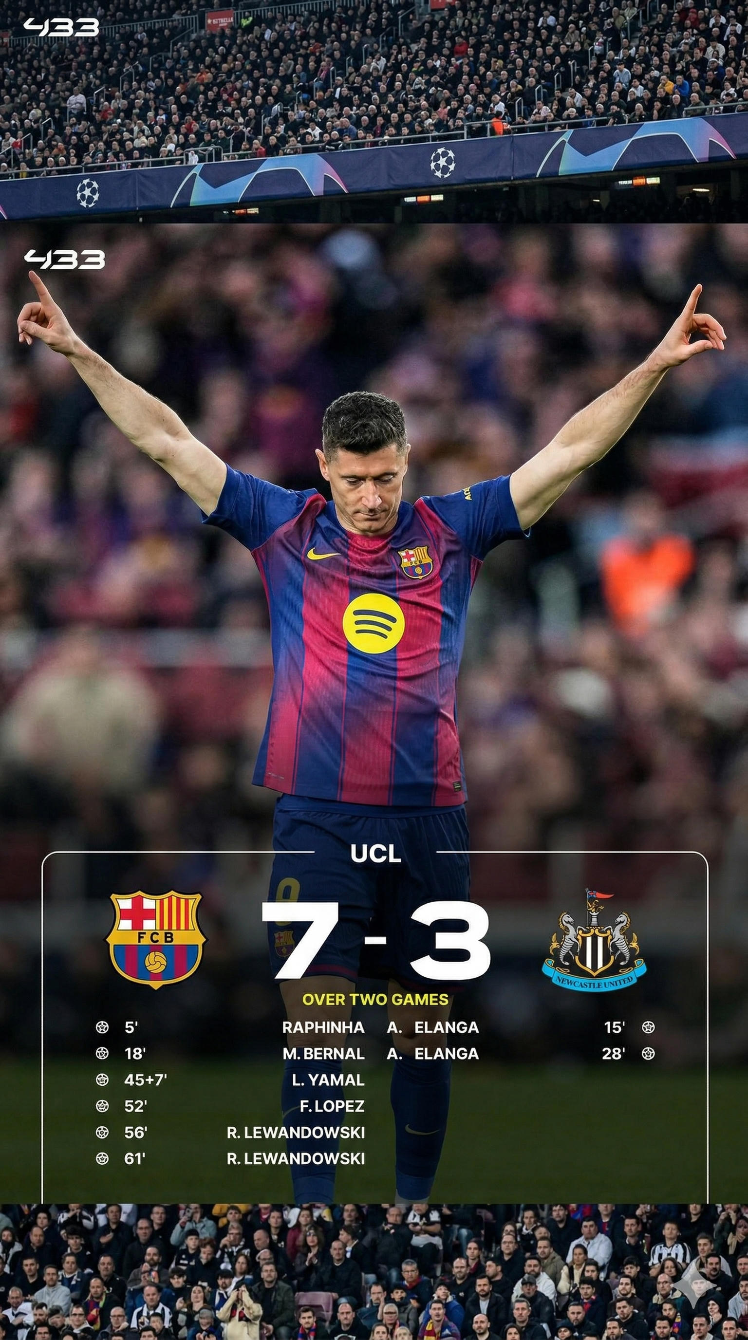 BARCA v NEWCASTLE UCL LEG 2