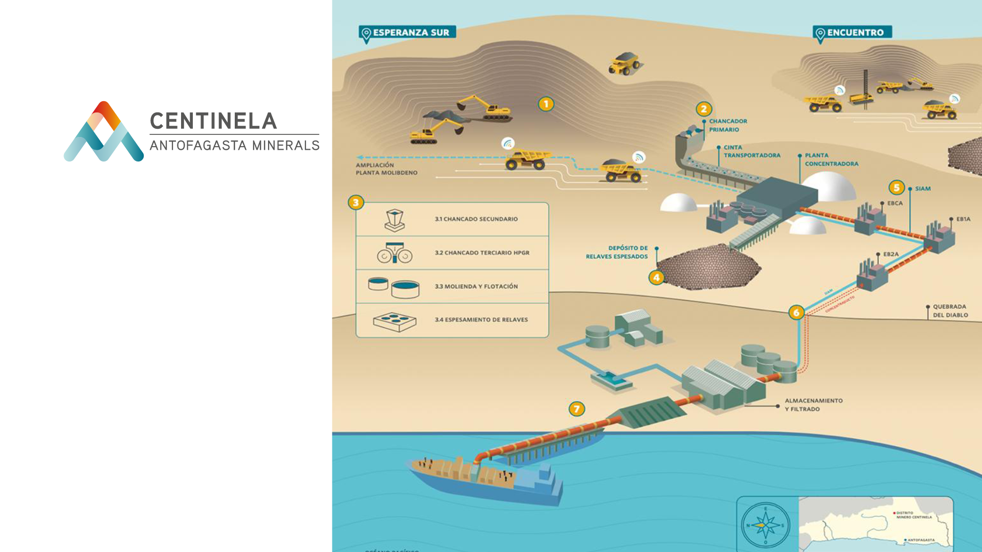 Inicio de la construcción del sistema de transporte de agua de mar para el Proyecto Nueva Centinela de Antofagasta Minerals