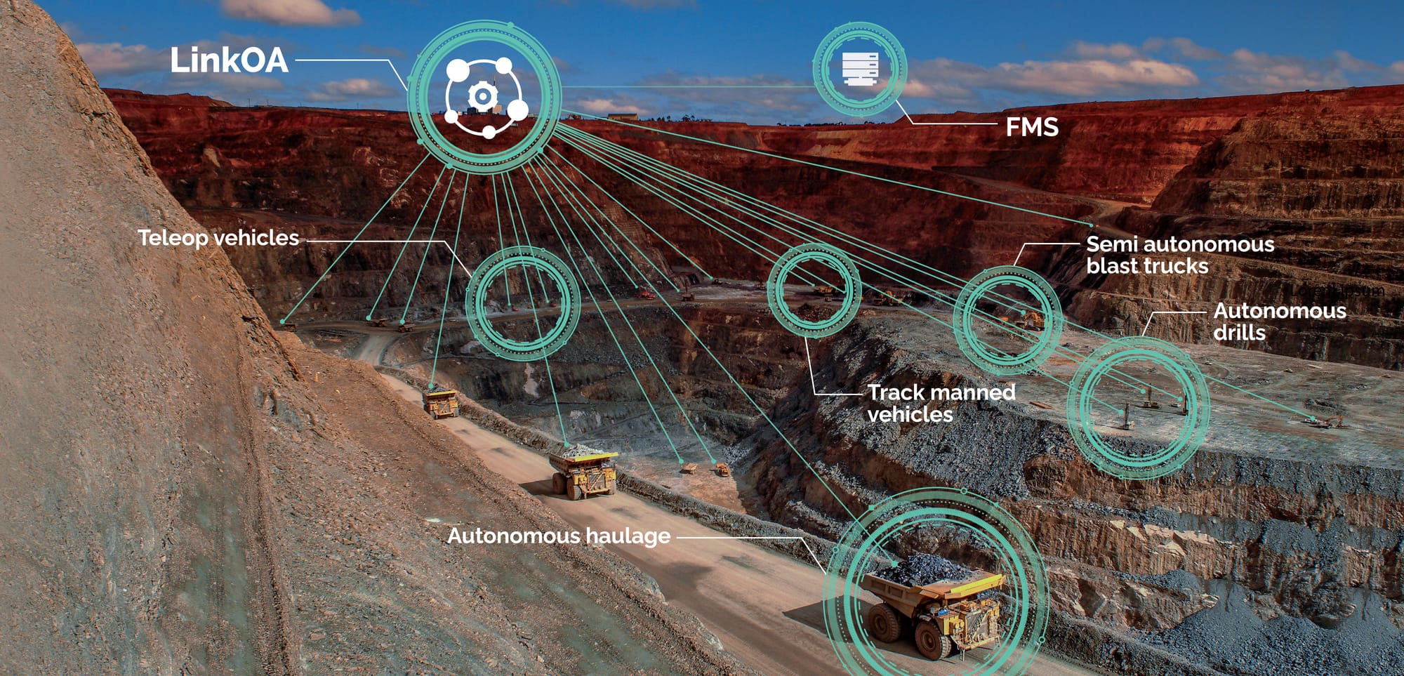 Epiroc announces the name of a new line of products for surface mining autonomy