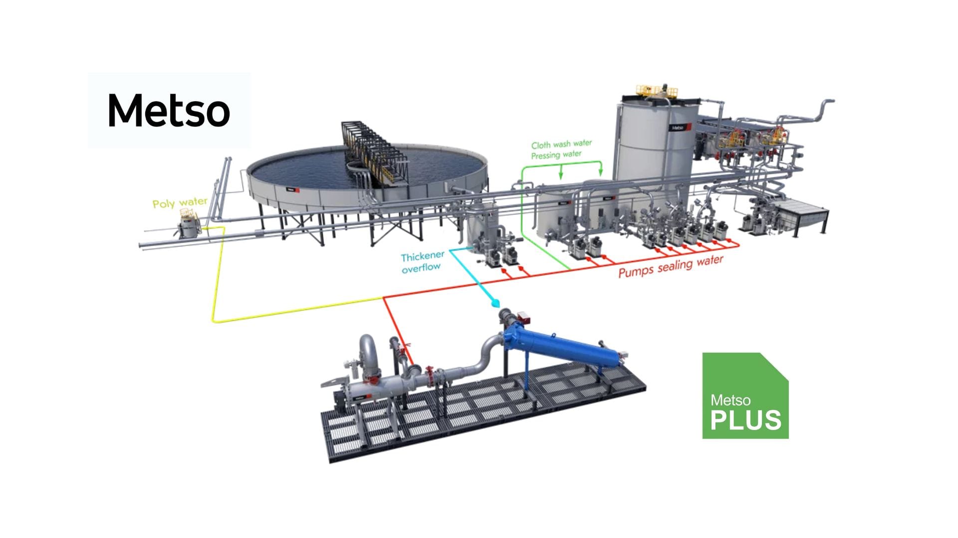 Metso presenta Skids de tratamiento de agua para la eliminación de partículas y sólidos.