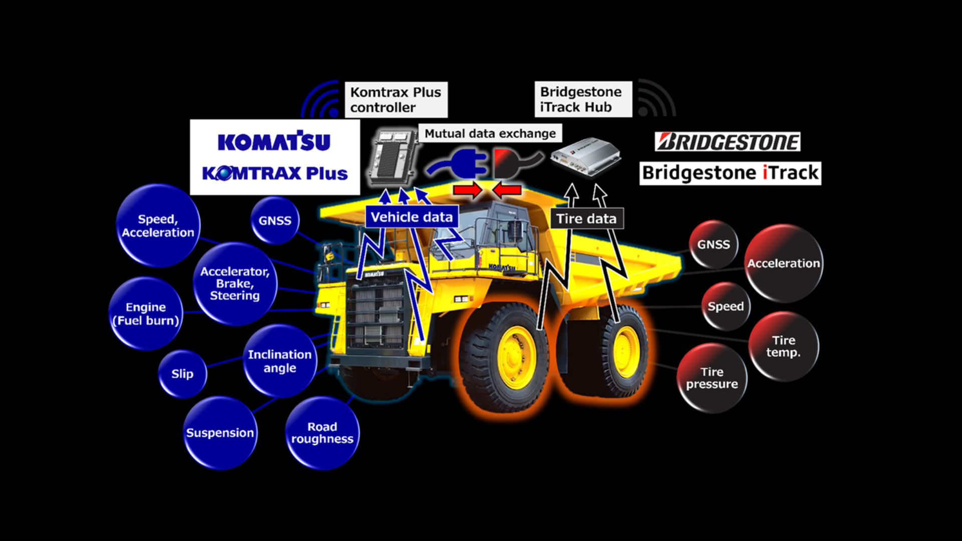 Bridgestone y Komatsu lanzan prueba de concepto para mejorar la eficiencia en minería