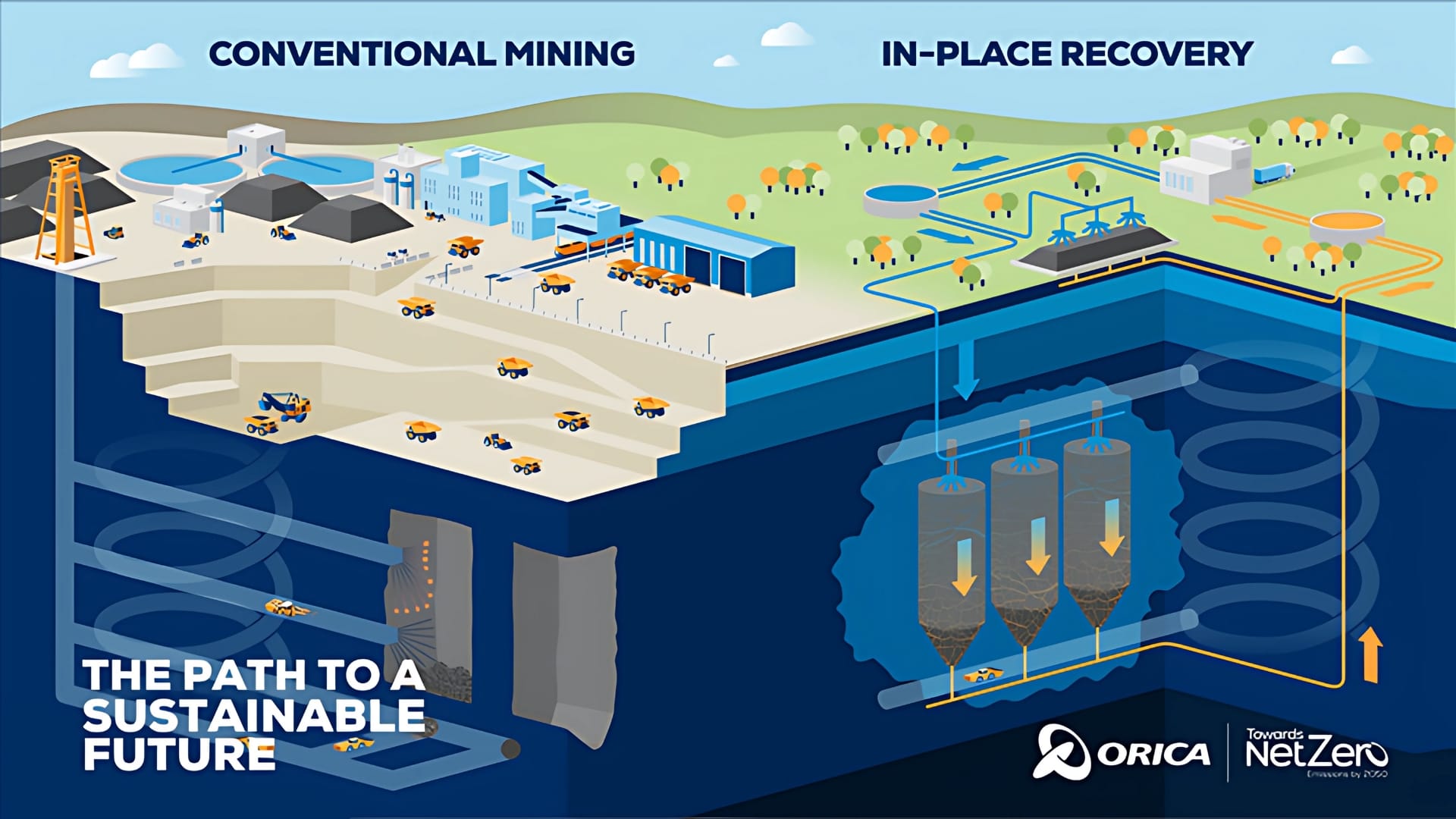 Recuperación In Situ: el futuro sostenible de la minería ya se prueba en Australia
