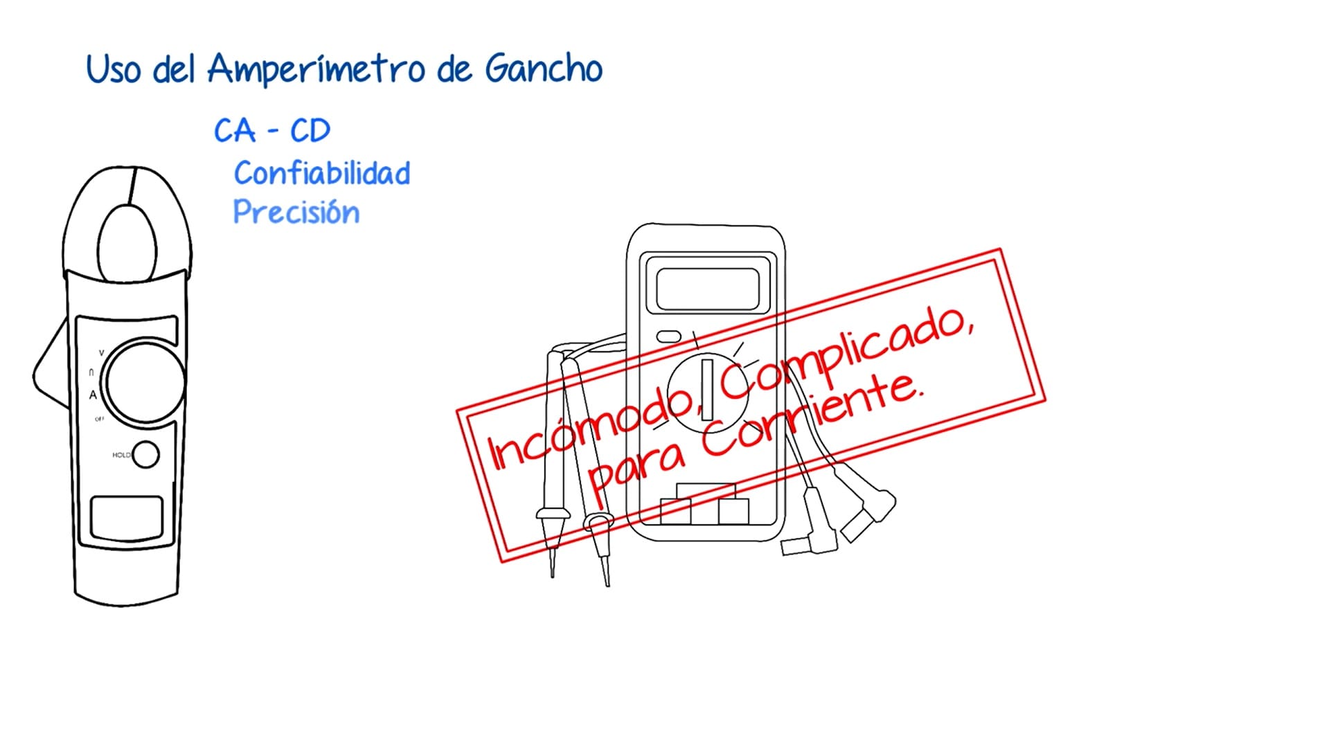 Curso de electricidad nivel 1, capítulo 6.