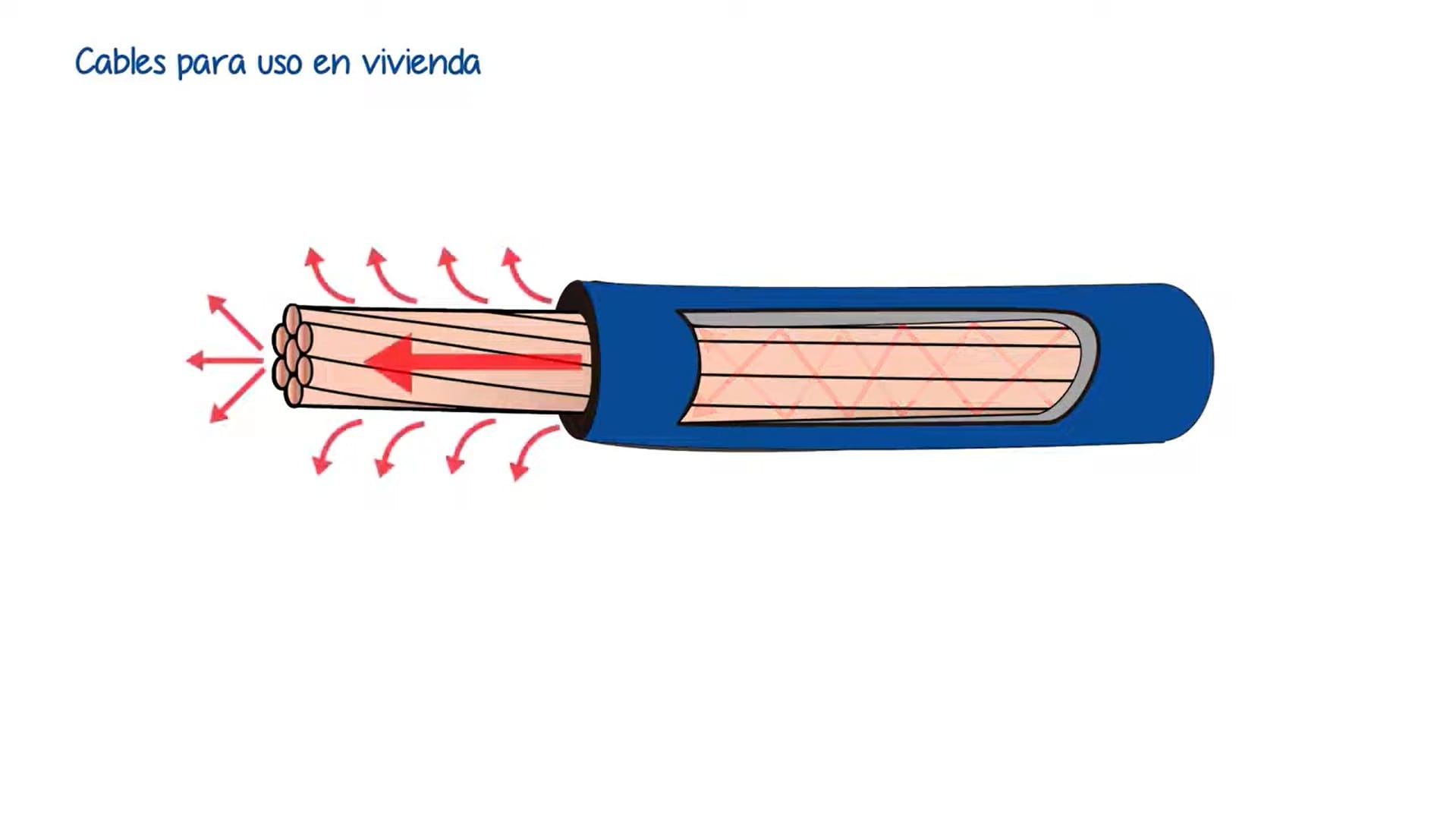 Curso de electricidad nivel 1, capítulo 7.