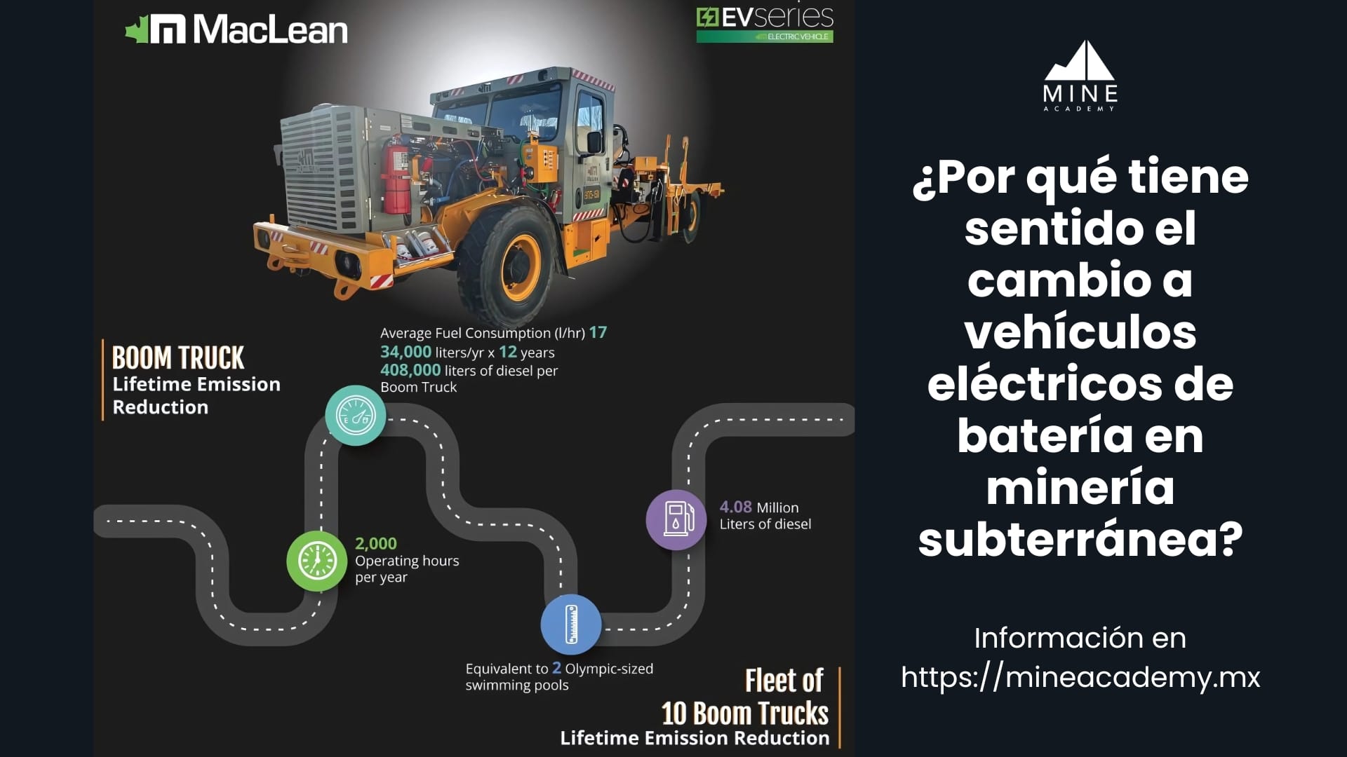 ¿Por qué tiene sentido el cambio a vehículos eléctricos de batería en minería subterránea?