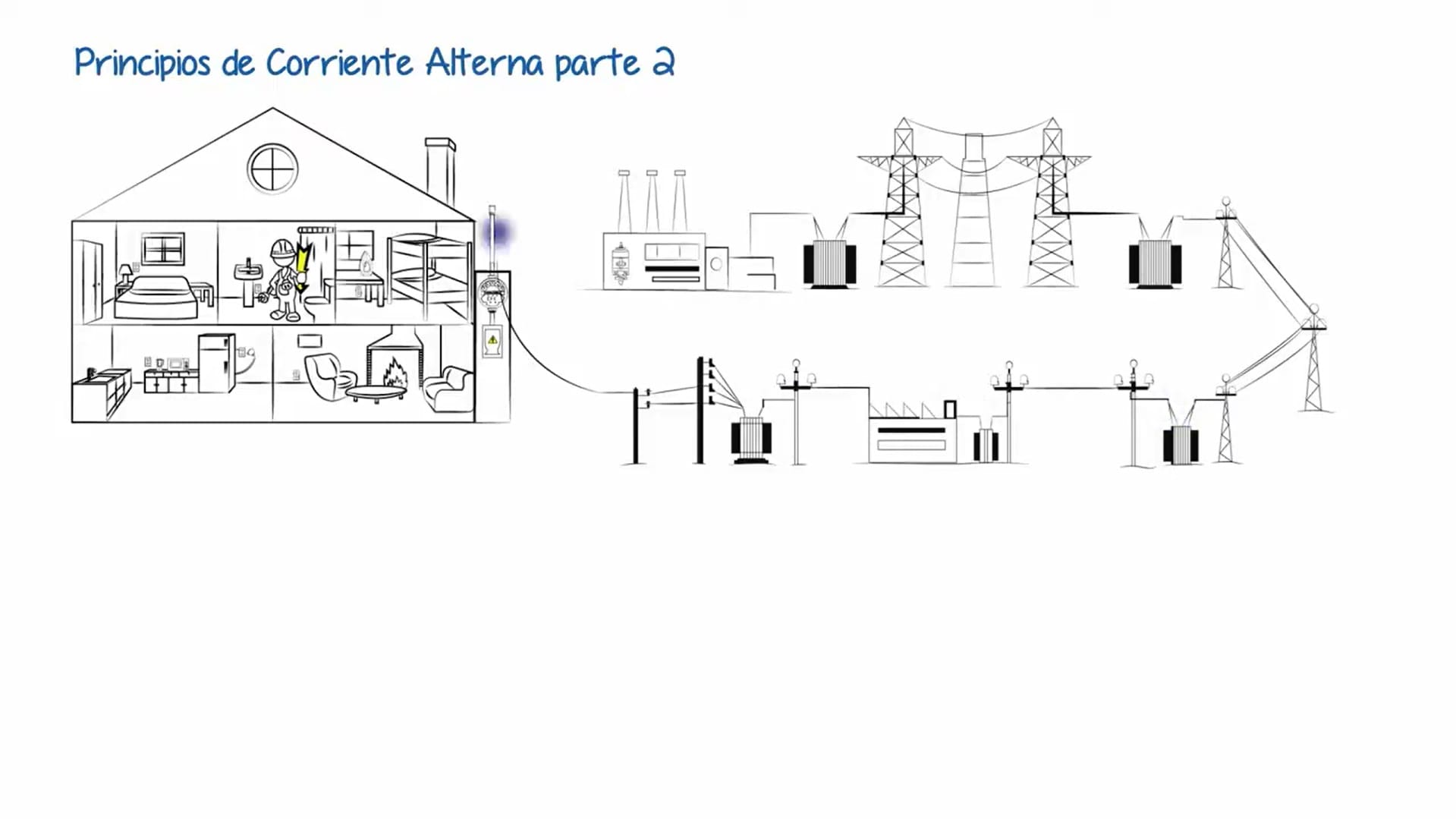 Curso de electricidad nivel 1, capítulo 2.