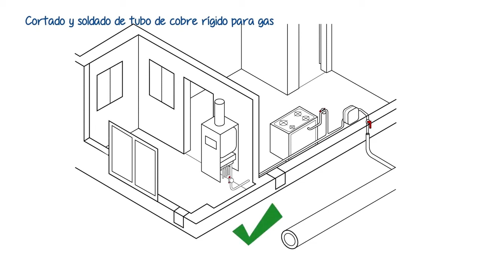 Curso de plomería nivel 2, capítulo 4.