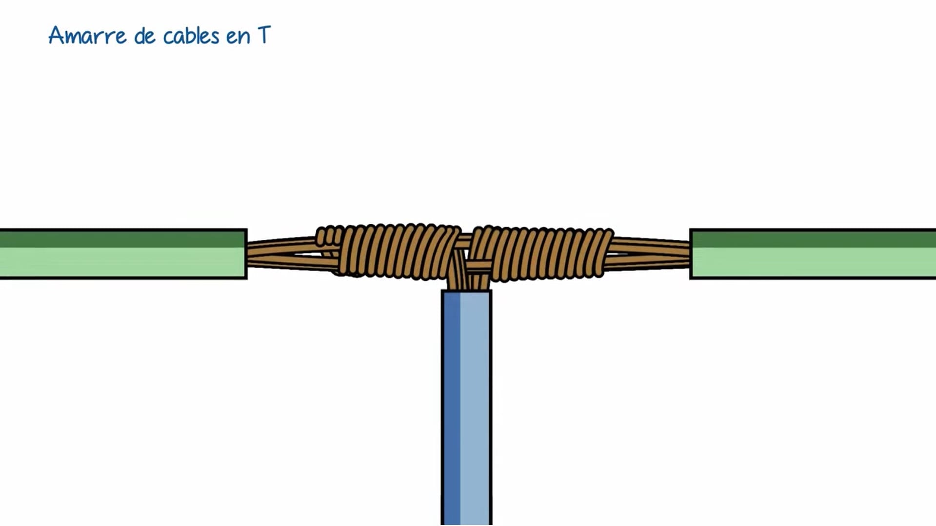 Curso de electricidad nivel 1, Capítulo 9.