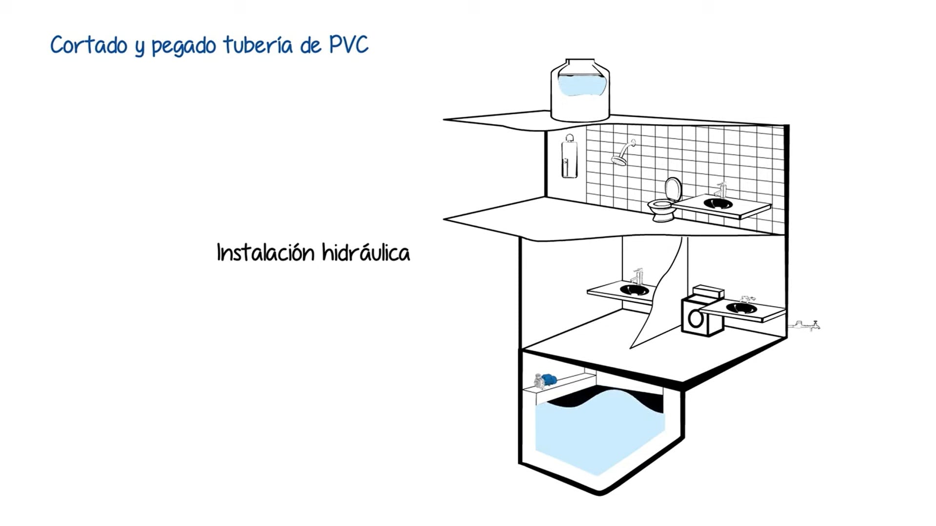 Curso de plomería nivel 2, Capítulo 1.