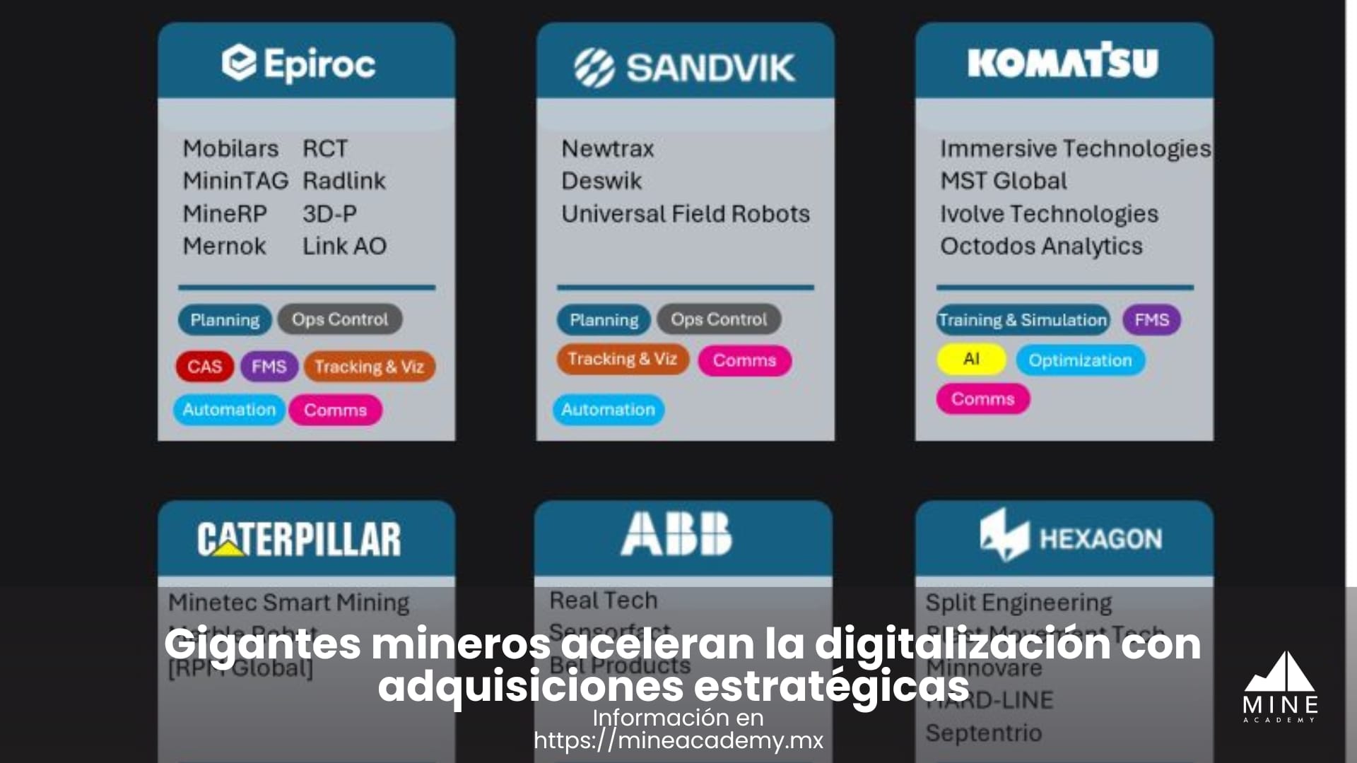 Gigantes mineros aceleran la digitalización con adquisiciones estratégicas