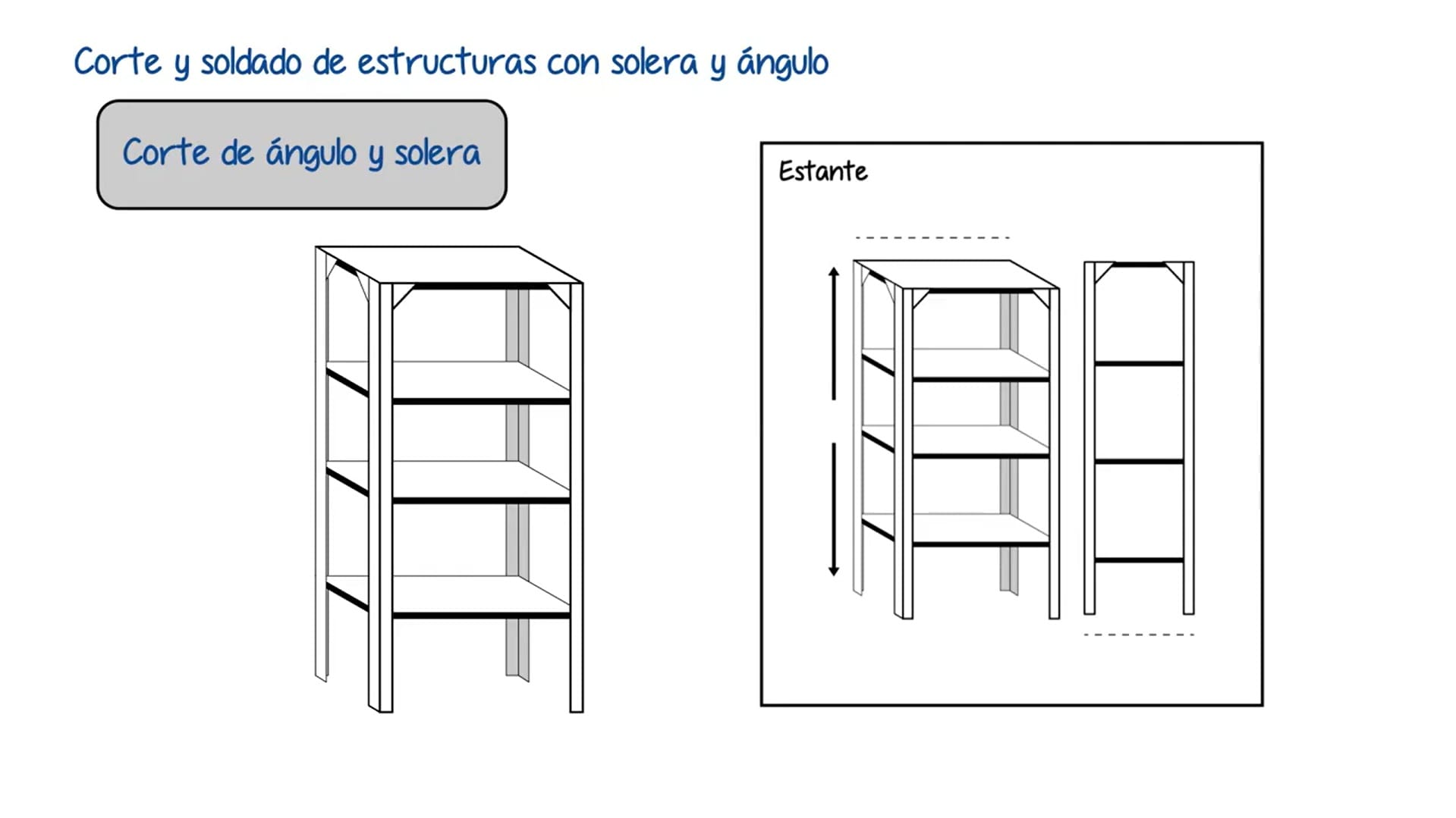 Curso de herrería nivel 3, capítulo 8.
