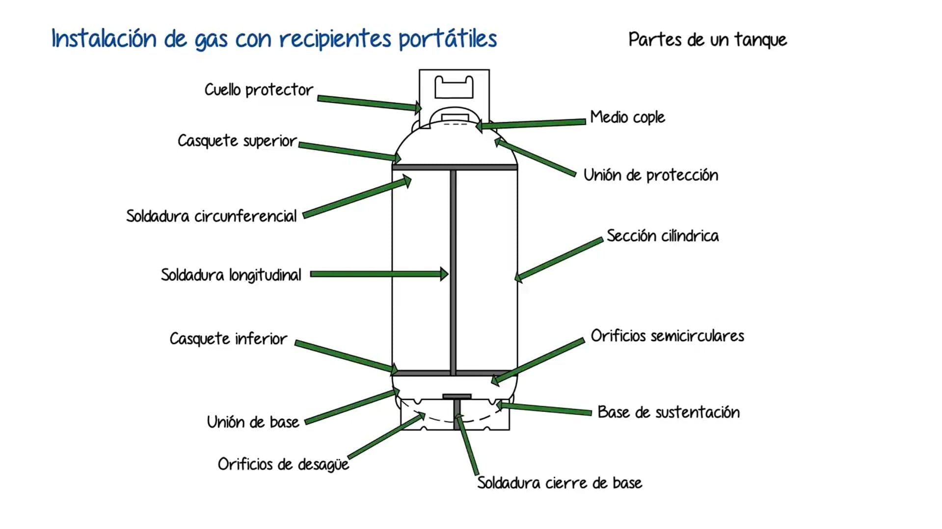 Curso de plomería nivel 3, capítulo 4.