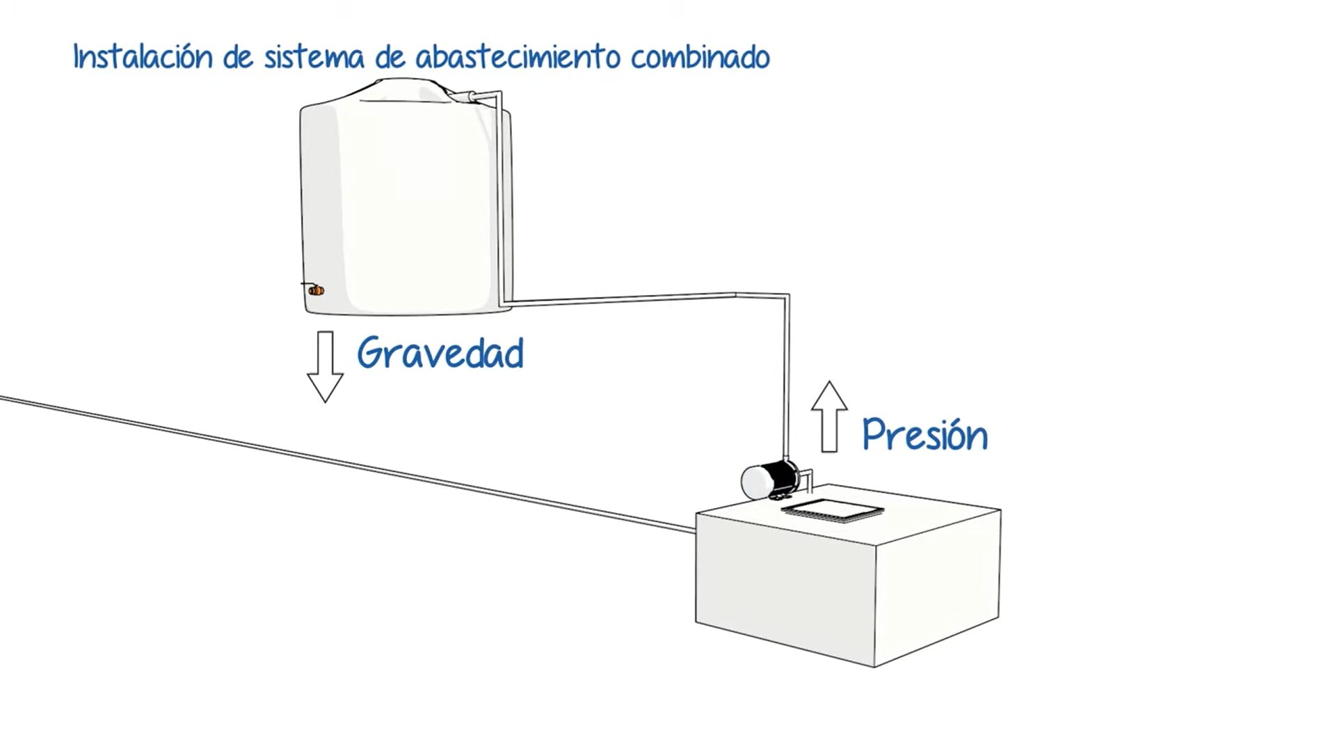 Curso de plomería nivel 3, capítulo 7.
