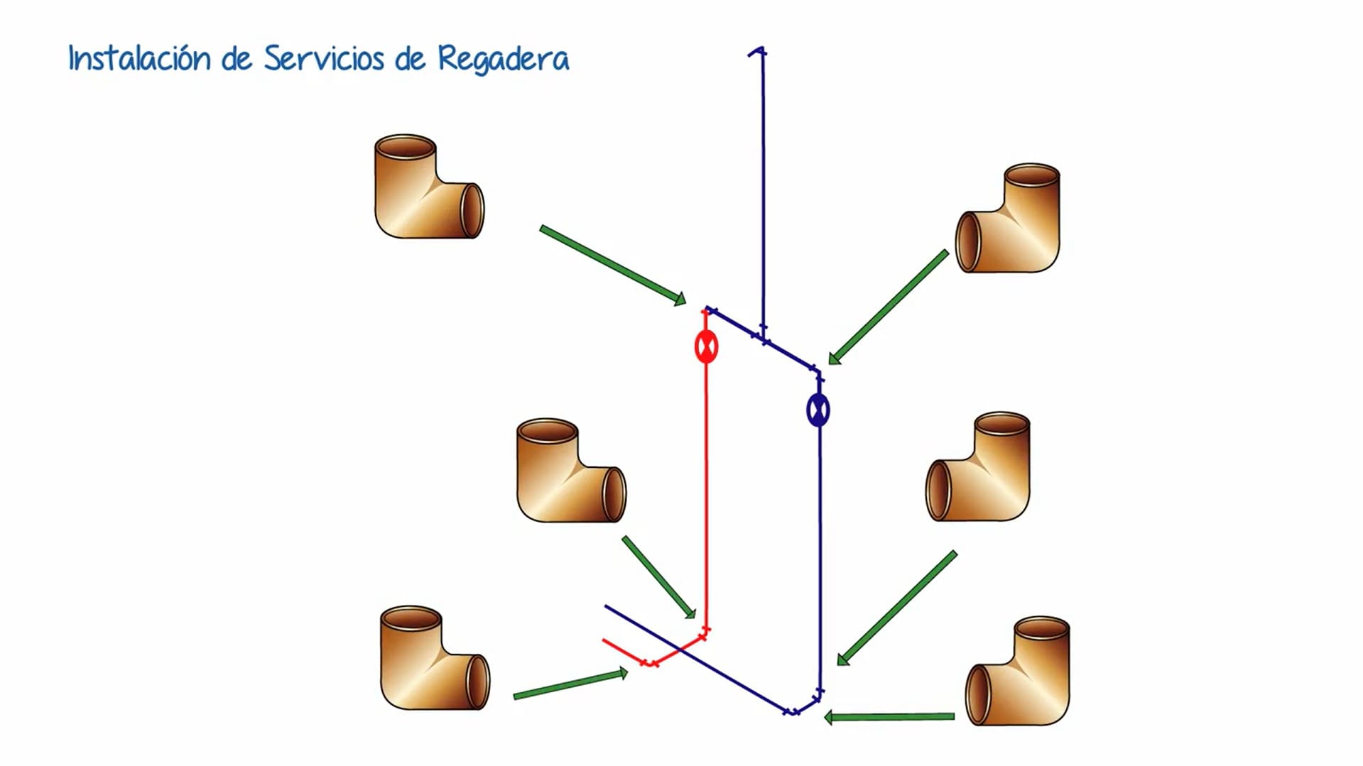 Curso de plomería nivel 3, Capítulo 15.