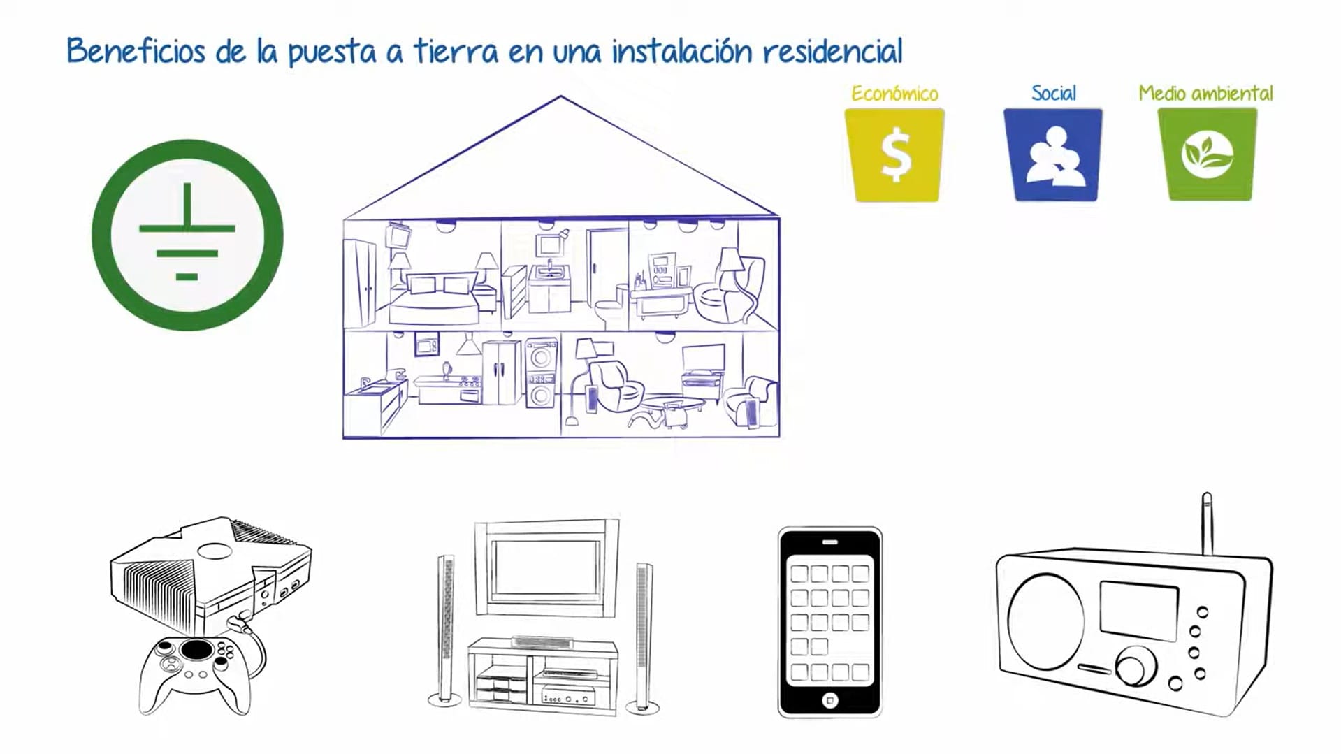 Curso de electricidad nivel 3, Capítulo 10.