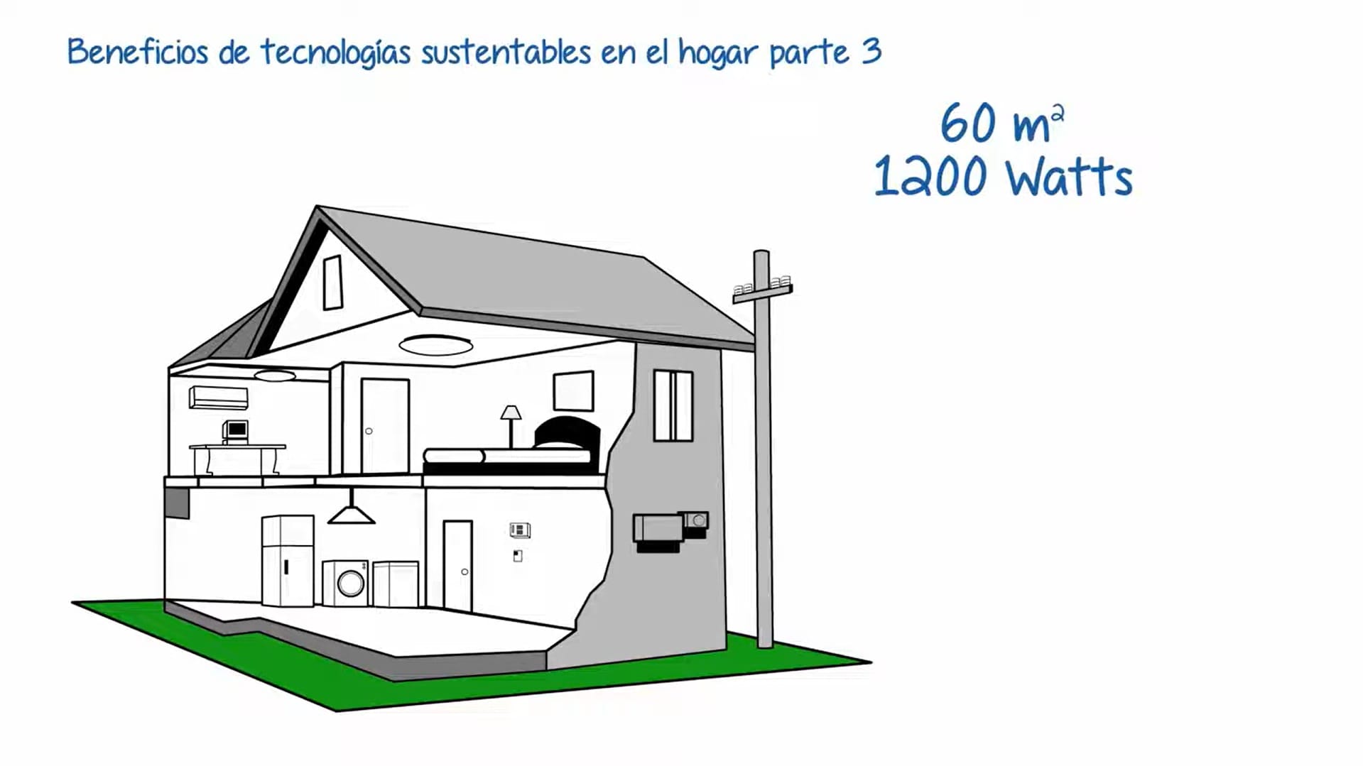 Curso de electricidad nivel 3, Capítulo 13.