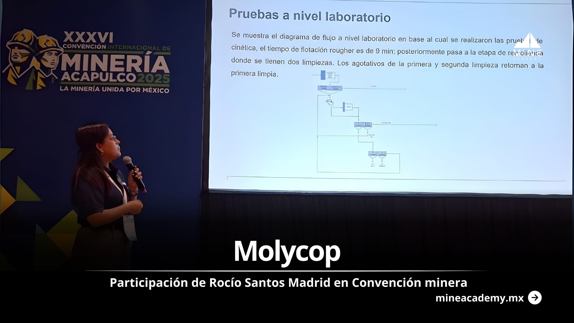 Molycop con participación de Rocío Santos Madrid en Convención minera
