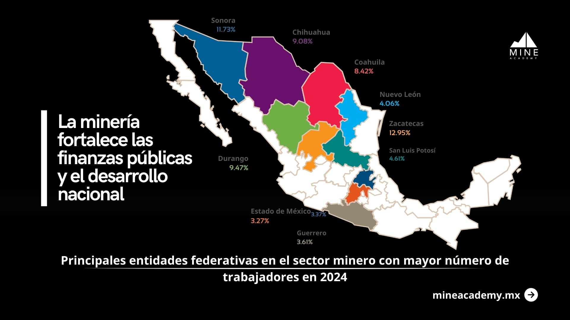 La minería fortalece las finanzas públicas y el desarrollo nacional