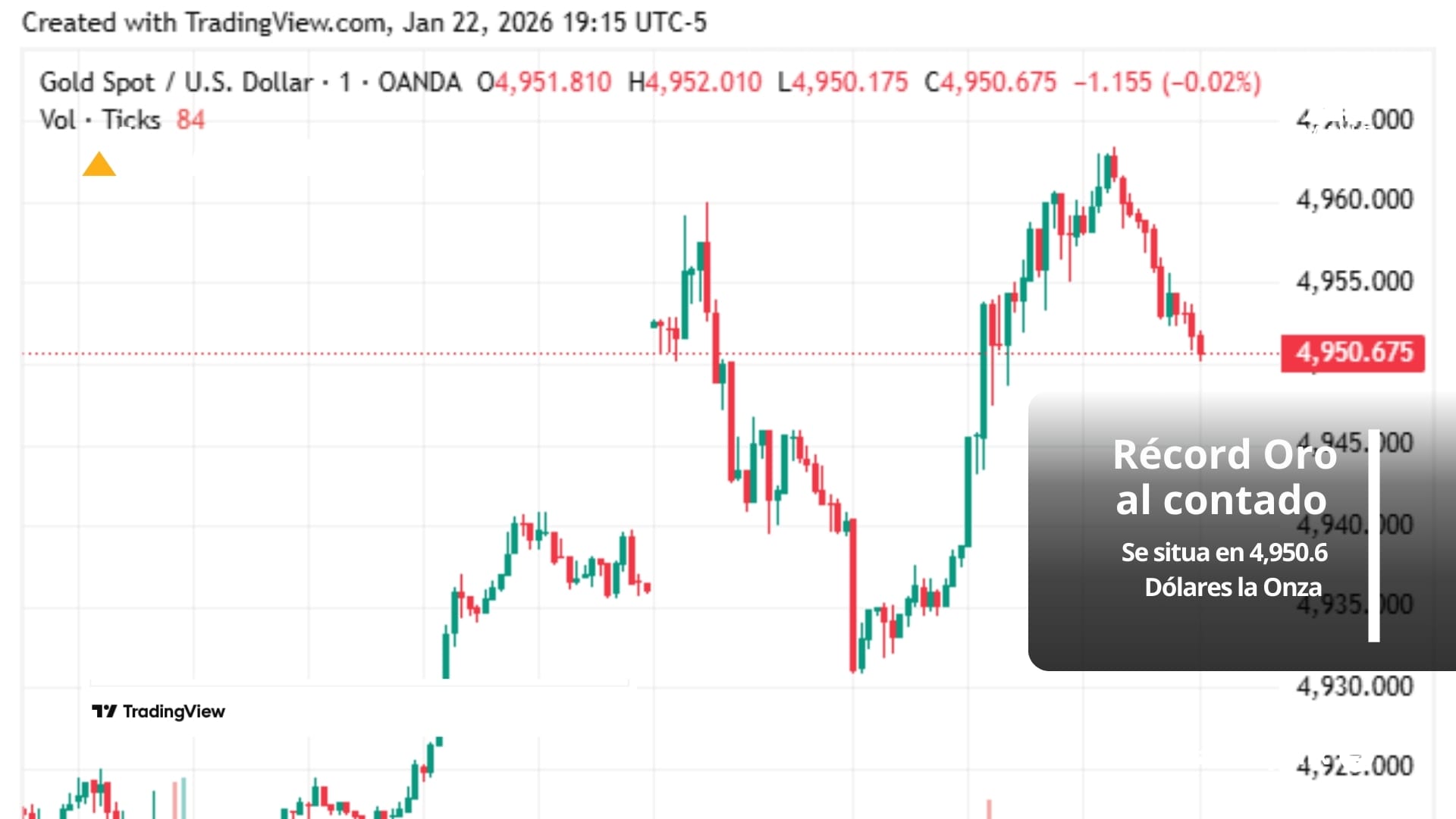 Oro y plata marcan nuevos máximos históricos impulsados por expectativas de recorte de tasas en EE. UU