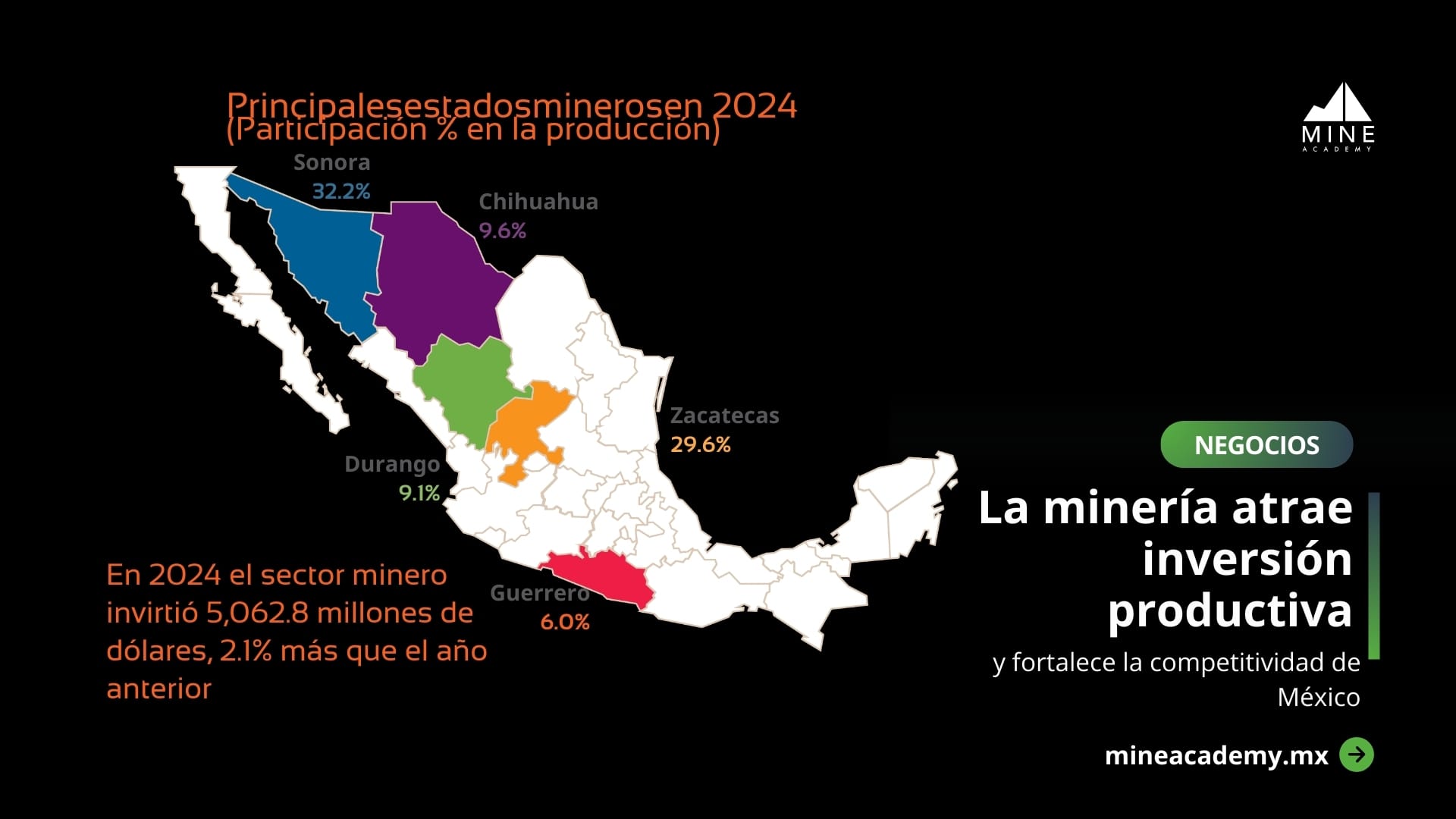La minería atrae inversión productiva y fortalece la competitividad de México