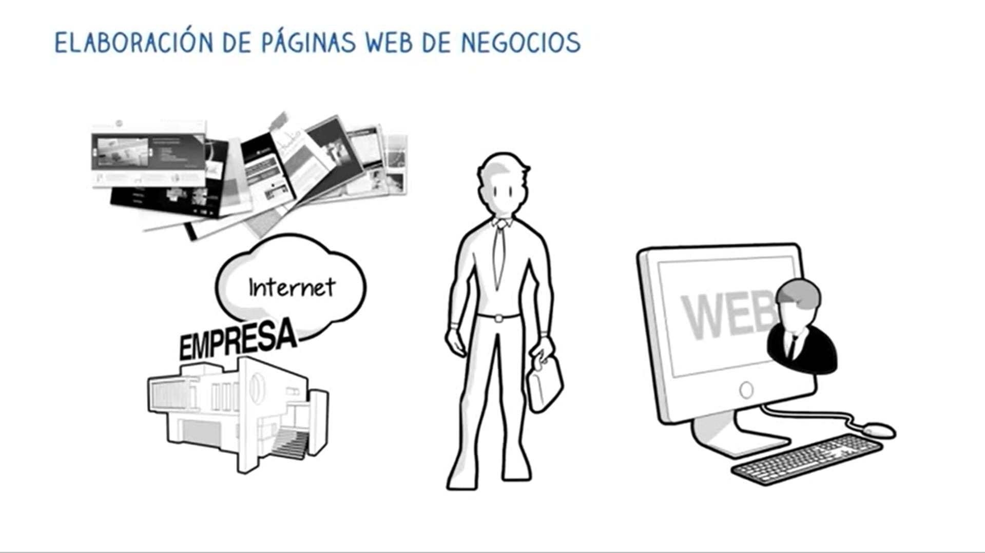 Como elaborar un portal web de negocios.